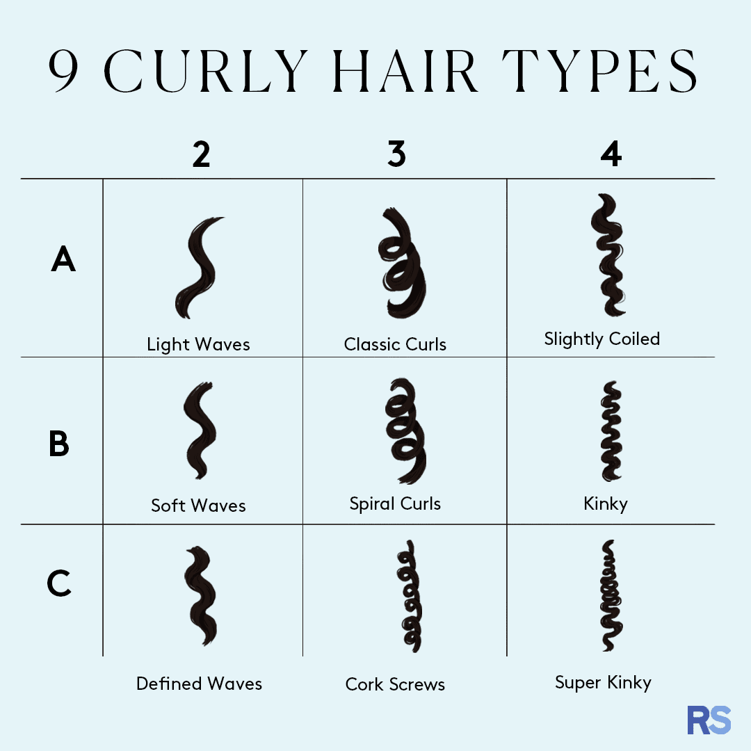natural hair chart